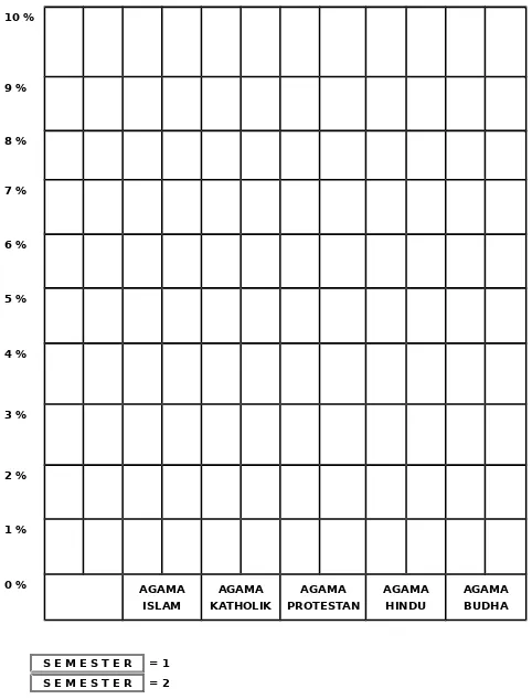 GRAFIK AGAMA  KELAS