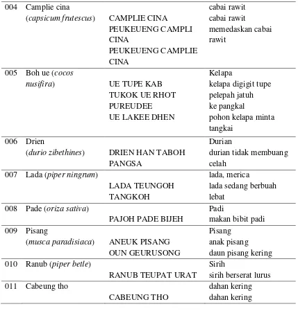 Tabel 5.2 Identifikasi Data pada Kelompok Fauna 