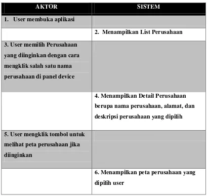 Tabel 3.1 Deskripsi Use Case Melihat Informasi Perusahaan 