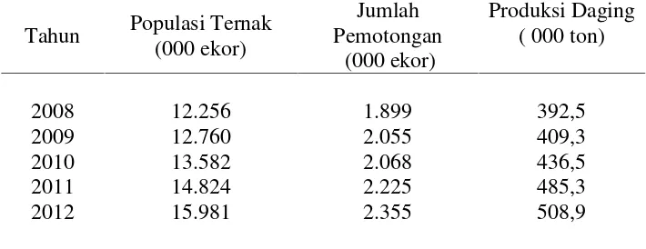 Tabel.1. Populasi, jumlah pengeluaran, dan produksi daging sapi potongNasional, Tahun  2008 – 2012.