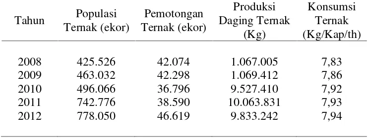 Tabel.4. Populasi, pemotongan, produksi daging, dan konsumsi ternak sapipotong ProvinsiLampung Tahun  2008 – 2012.