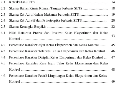 Gambar 2.1 Keterkaitan SETS .................................................................................