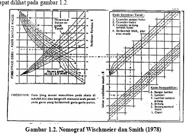 Tabel 1.2. Klasifikasi Struktur Tanah 