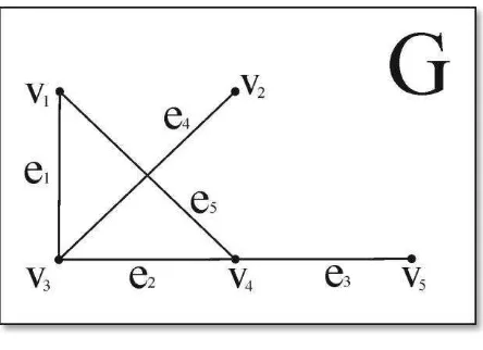 Gambar 2.2 Graf Sederhana G1 