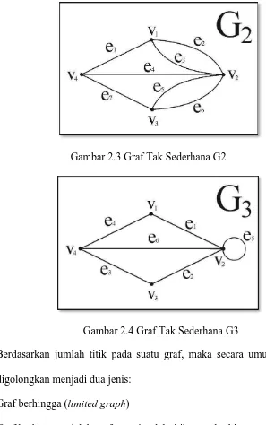 Gambar 2.4 Graf Tak Sederhana G3 