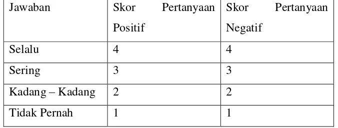 Tabel 3.3 Tabel skor untuk setiap butir soal pada skala Likert 