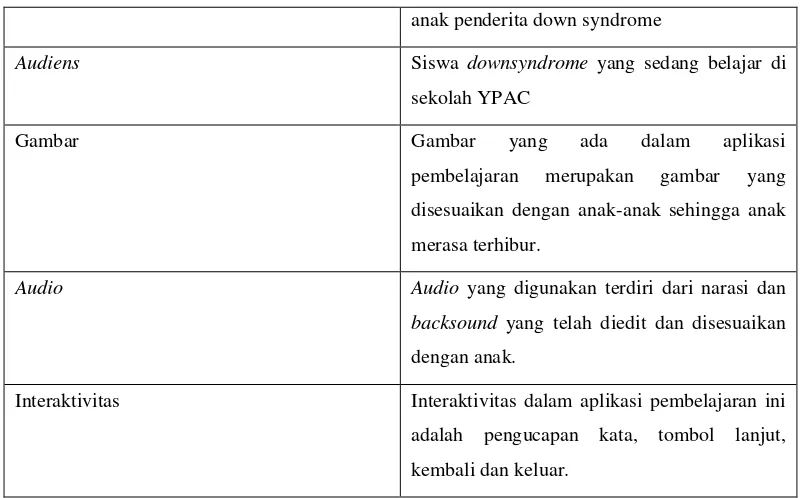 Tabel 3.4 Materi Dan Database  