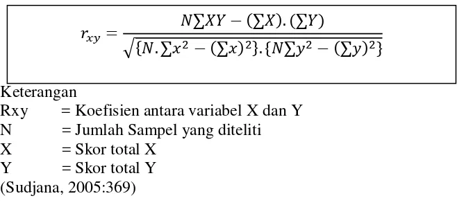 tabel dengan α = 0,05 maka koefisien korelasi tersebut signifikan. Uji 