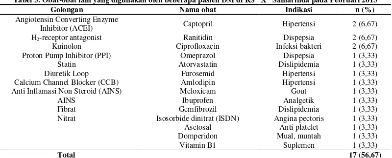 Tabel 5. Obat-obat lain yang digunakan oleh beberapa pasien DM di RS “X” Samarinda pada Februari 2013 