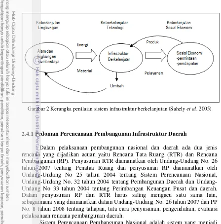 Gambar 2 Kerangka penilaian sistem infrastruktur berkelanjutan (Sahely et al. 2005) 
