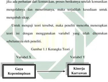 Gambar 1.1 Kerangka Teori 
