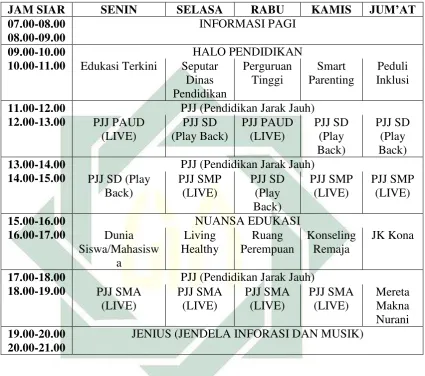 Tabel 3.2 Jadwal Program ROS 