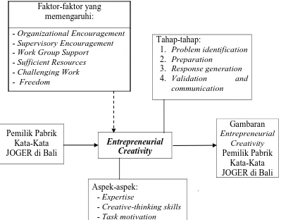 Gambaran Entrepreneurial 