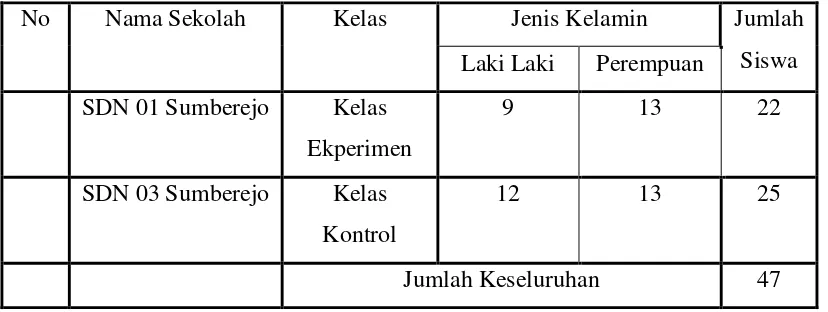 Tabel 4.1 Data Subyek Penelitian  