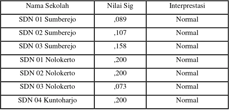 Tabel 4.5 