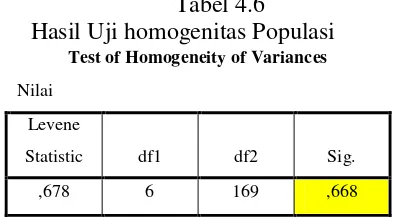 Tabel 4.6 Hasil Uji homogenitas Populasi 