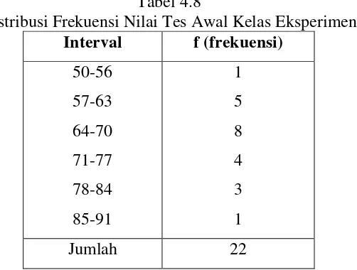 Tabel 4.8  