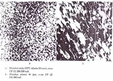 Gambar 2.7. gambar mikroskopi electron dari zona Guinier – Preston 