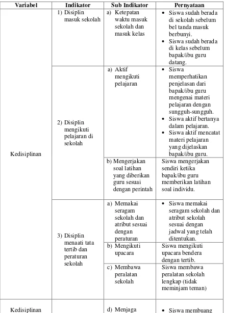 Tabel 3.4KISI-KISI INSTRUMEN KEDISIPLINAN (OBSERVASI) 