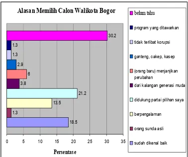 Tabel 2. Karakteristik Responden