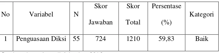 Tabel 4.1 