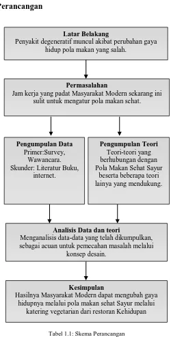 Tabel 1.1: Skema Perancangan 