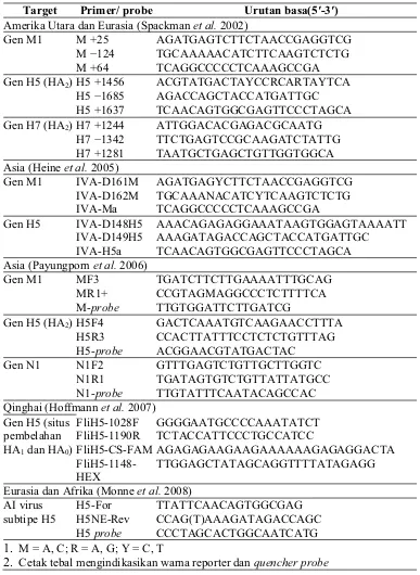 Tabel 1.  Pasangan primer dan  probe untuk deteksi gen tertentu. 