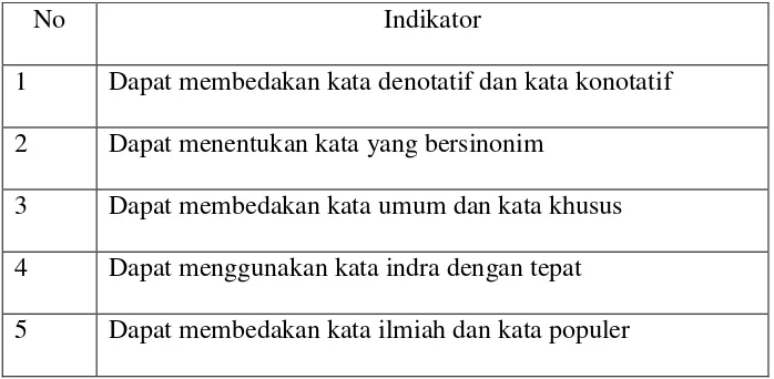 Tabel 3.2 Rubrik Indikator Penguasaan Diksi 