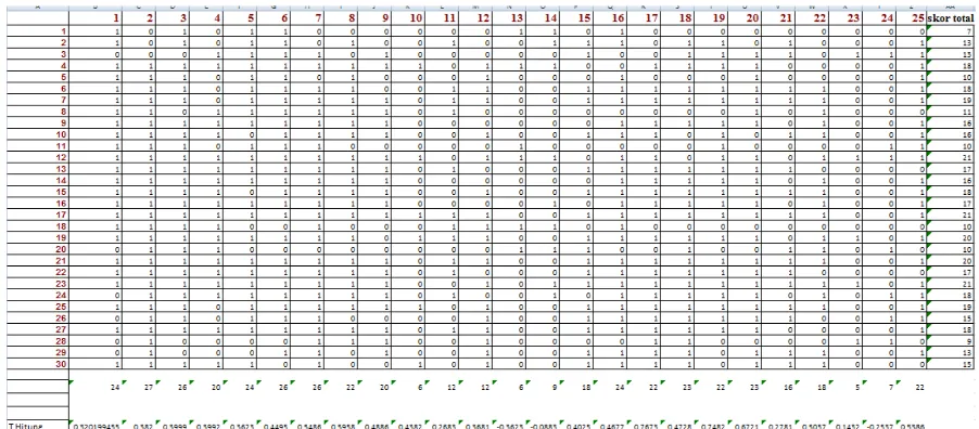 Tabel 3.4 Perhitungan Uji Validitas Instrumen 