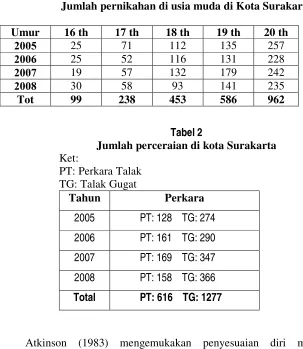 Tabel 2 