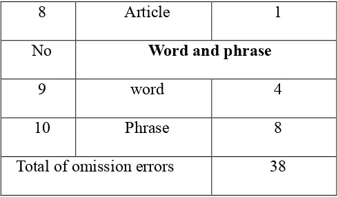 Table 4. Tabulation of misordering errors 