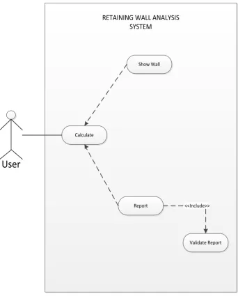 Gambar 24. Use Case Diagram Retaining Wall Analysis 