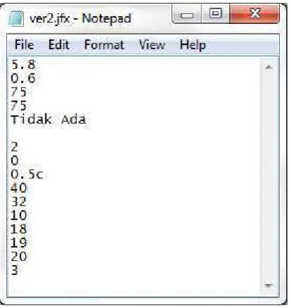 Gambar 25. File Data Input yang Dibuka Dengan Notepad 