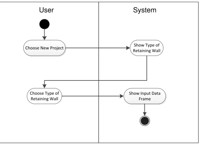 Gambar 26 . Activity Diagram New Project 