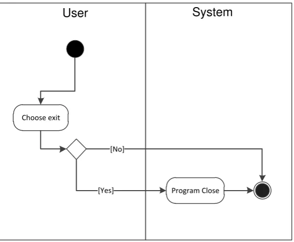 Gambar 28. Activity Diagram About 