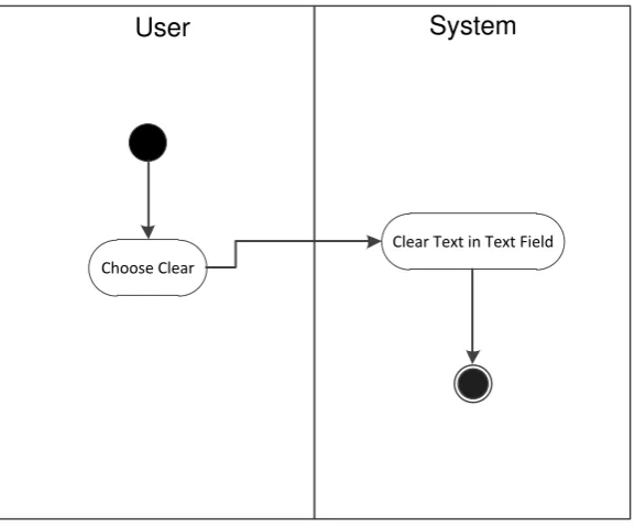 Gambar 30. Activity Diagram Clear Text 