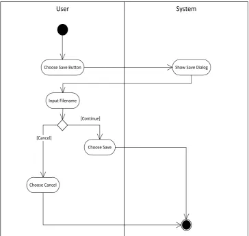 Gambar 34. Activity Diagram Save 