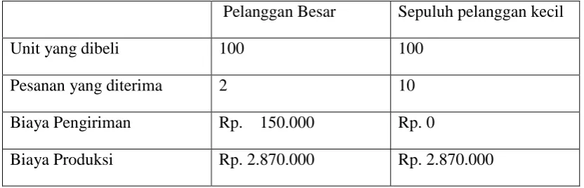 Tabel 4.4 Home Industry Al-Barokah 