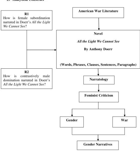 Figure 1.  Analytical Construct 