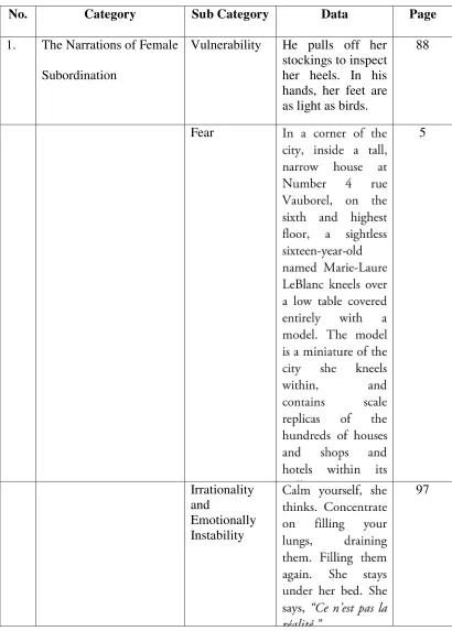 Table 1. The Form of Datasheet 