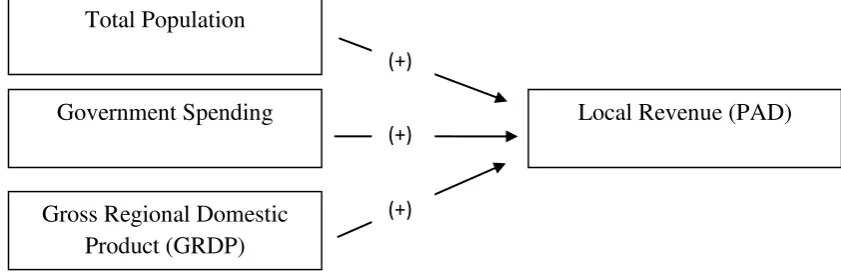 FIGURE 2.1 