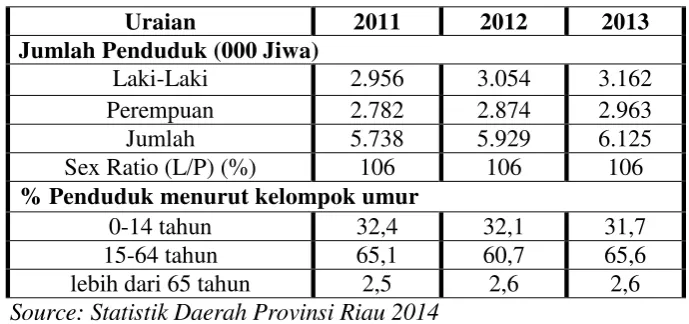 Table 4.3 
