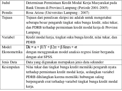 Tabel 4. Ringkasan penelitian Analisis Analisis Permintaan Kredit Modal Kerja pada Bank Umum di Indonesia Periode 2004-2009 