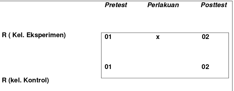 Gambar 3.1. Desain Penelitian “ pretest posttest with control grup “ (Sumber : Soekidjo Notoadmodjo.2012.58) 