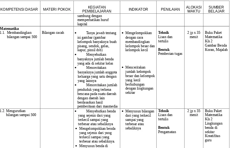 Gambar Benda