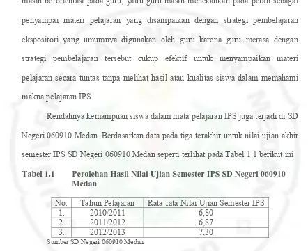 Tabel 1.1 Perolehan Hasil Nilai Ujian Semester IPS SD Negeri 060910 Medan 