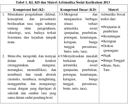 Tabel 1. KI, KD dan Materi Aritmatika Sosial Kurikulum 2013 