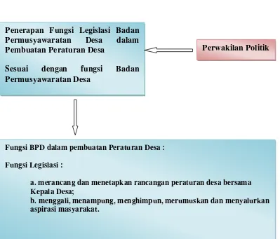 Gambar1. Bagan Kerangka Pikir 