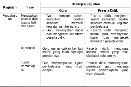 Tabel 5. Sintaks Pendekatan Saintifik dengan Metode PBL