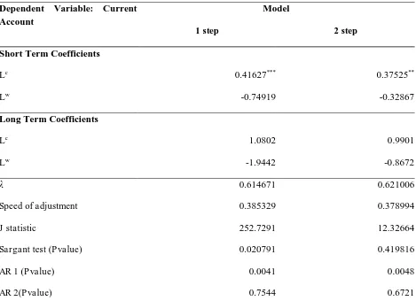 Table 3.  Estimation Results of GMM Model  Dependent Variable: Current 